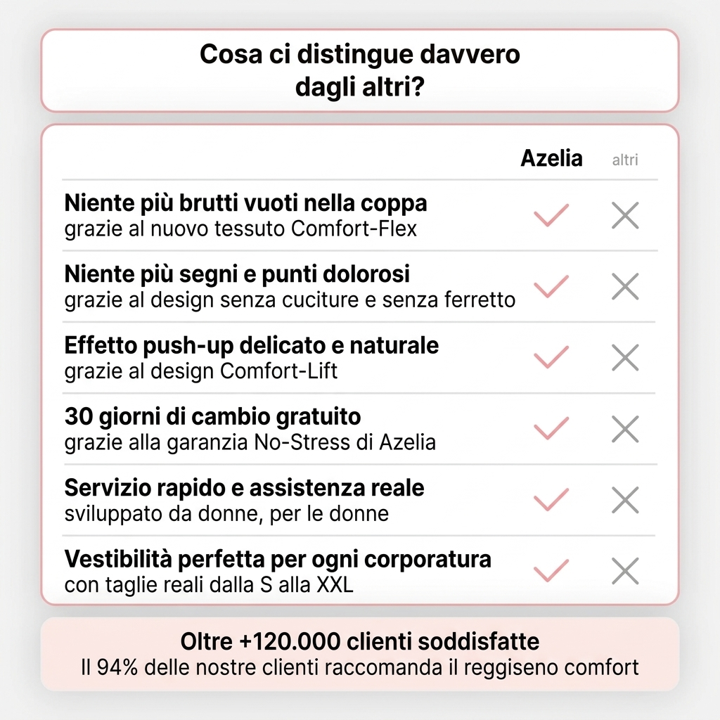 Reggiseno Comfort Azelia Senza Cuciture e Senza Ferretto