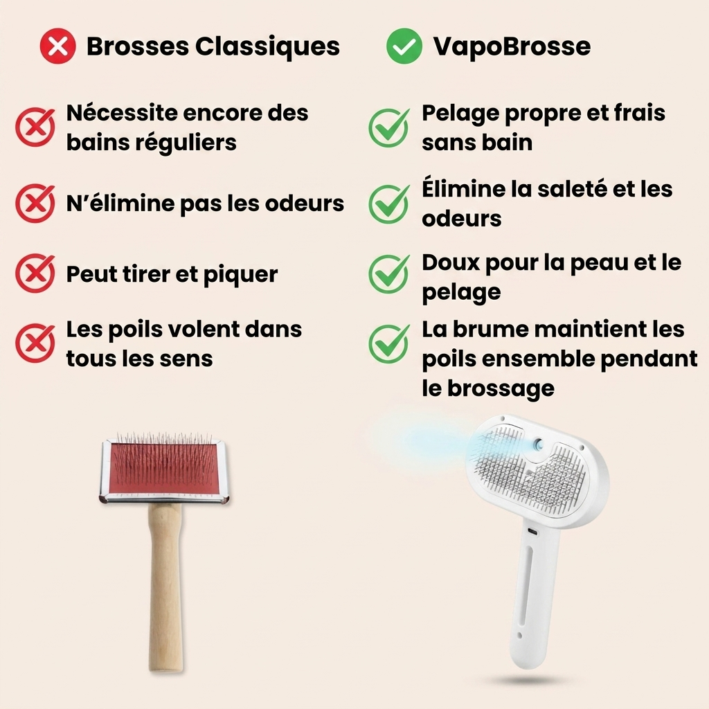 VapoBrosse AnimoPaw® | Brosse de Toilettage Professionnelle pour Animaux de Compagnie